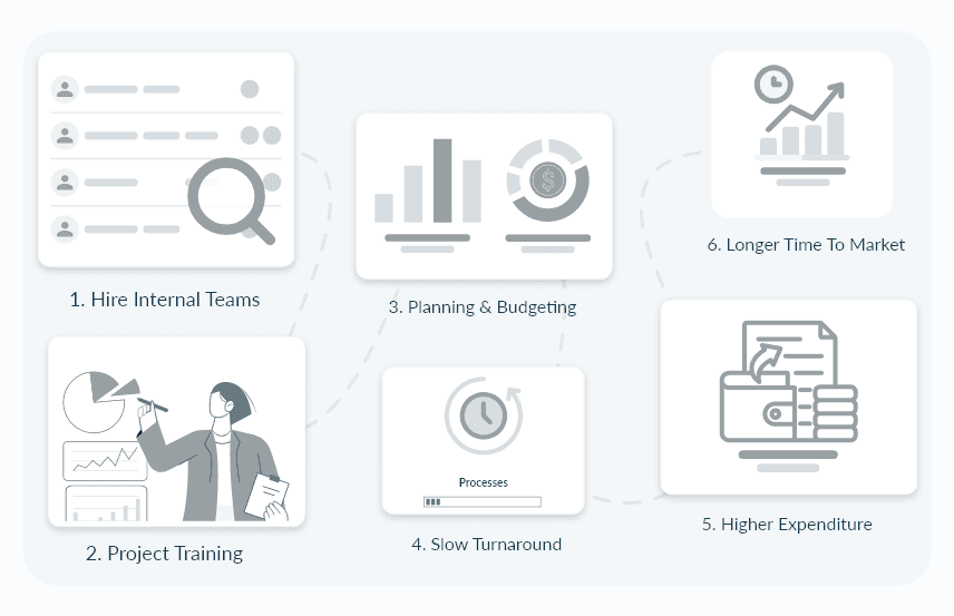 White Label Data Solution Overview