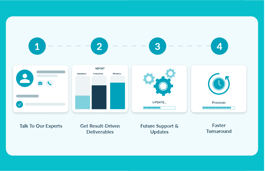 White Label Data Service Overview