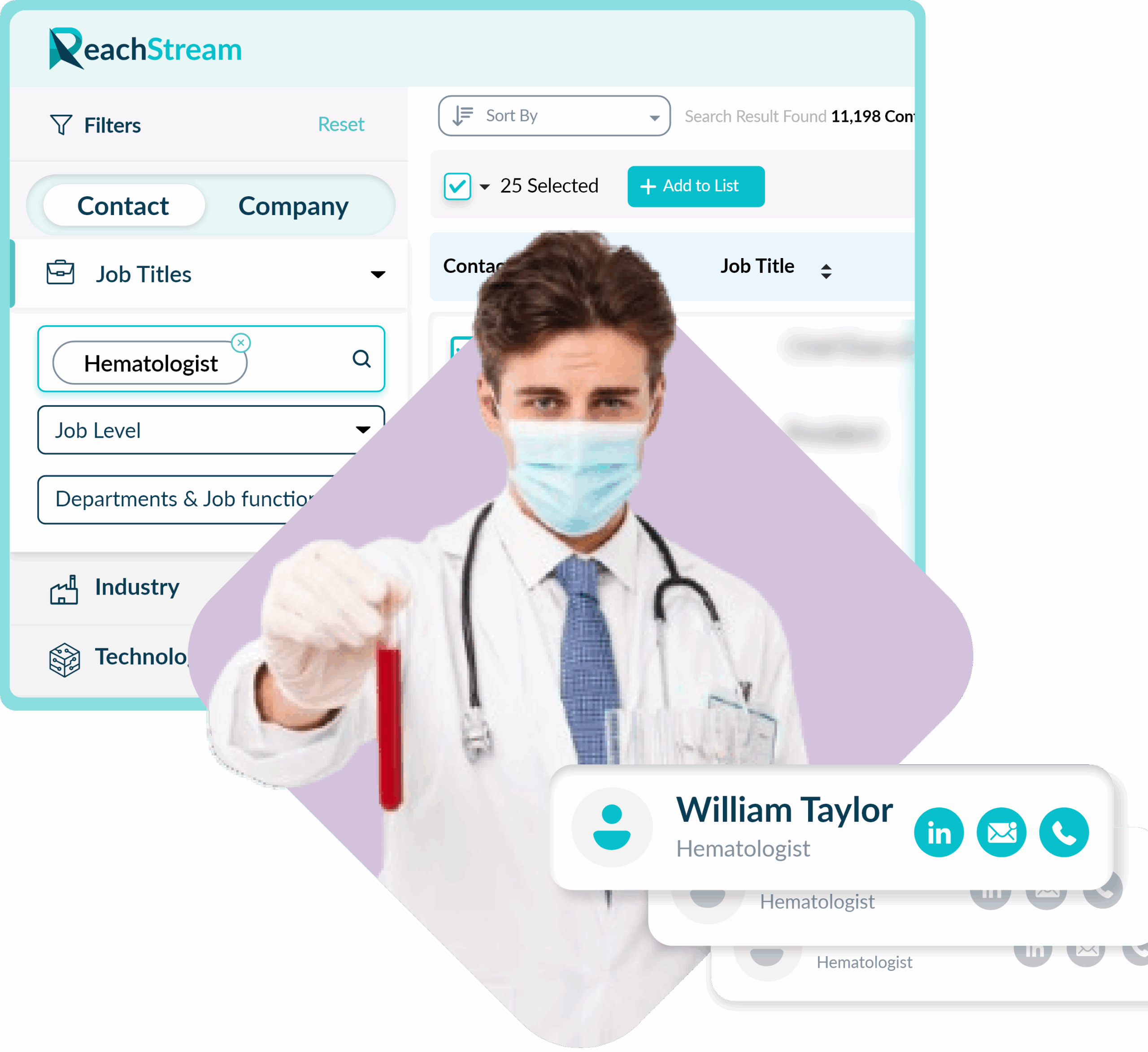 Get Verified Hematologist Email List From Reachstream
