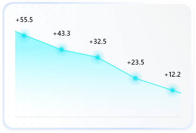 Declining Outreach Performance Chart For Sap Users
