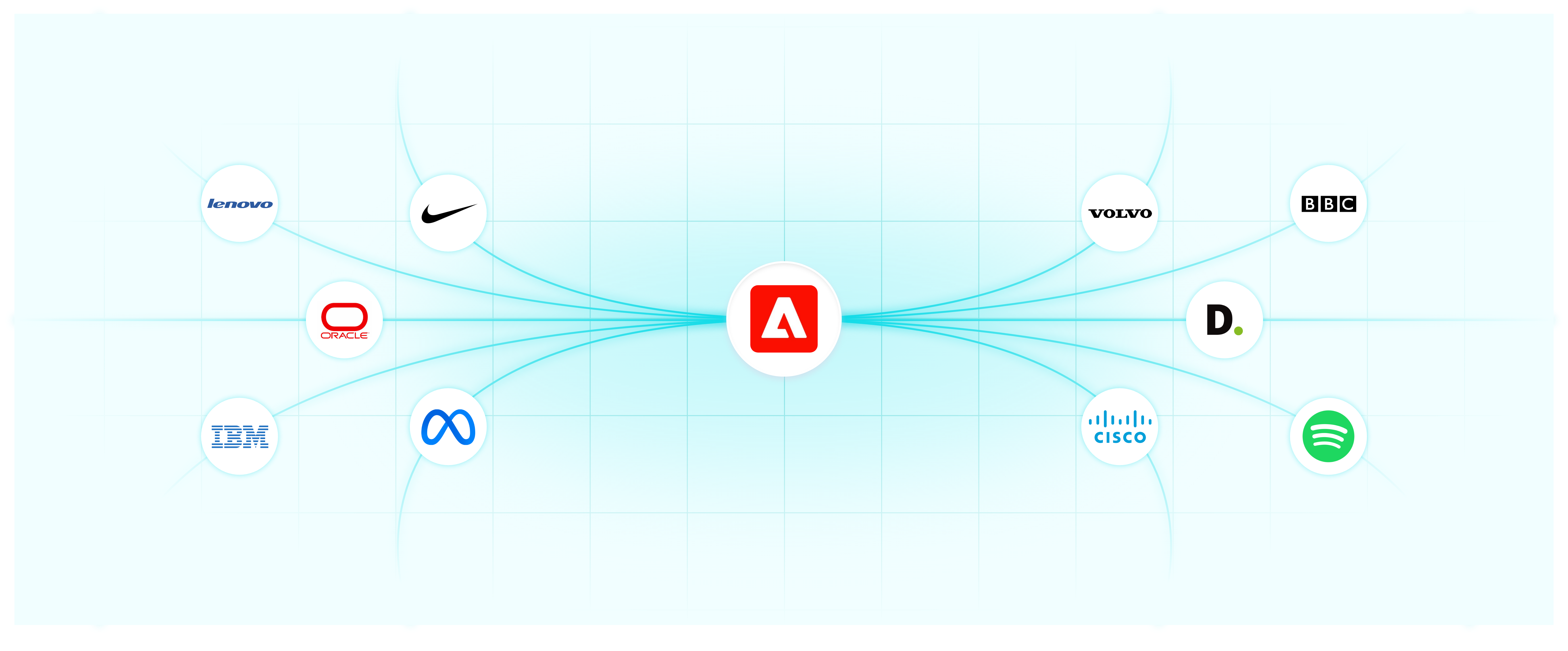 Top 10 Companies Using Adobe