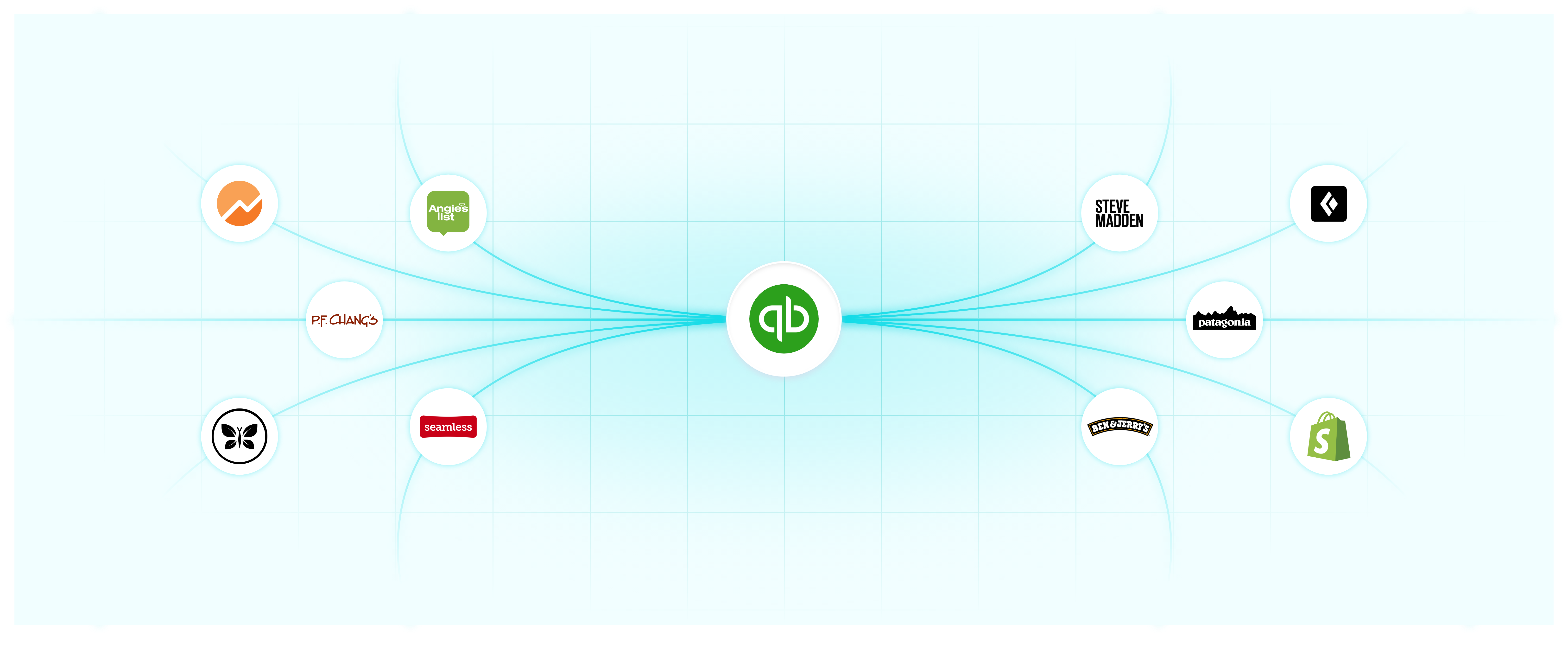 Top 10 Companies Using Quickbooks