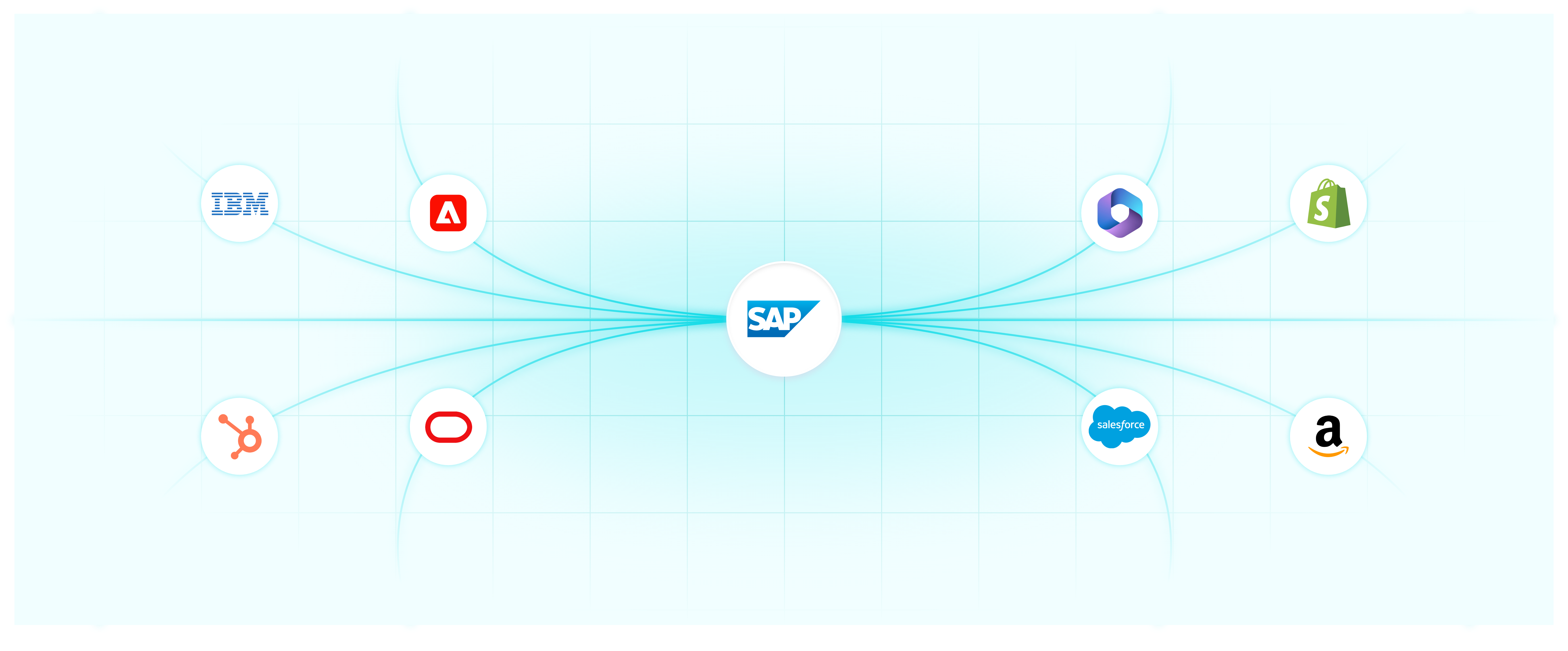 Top 10 Companies Using Sap