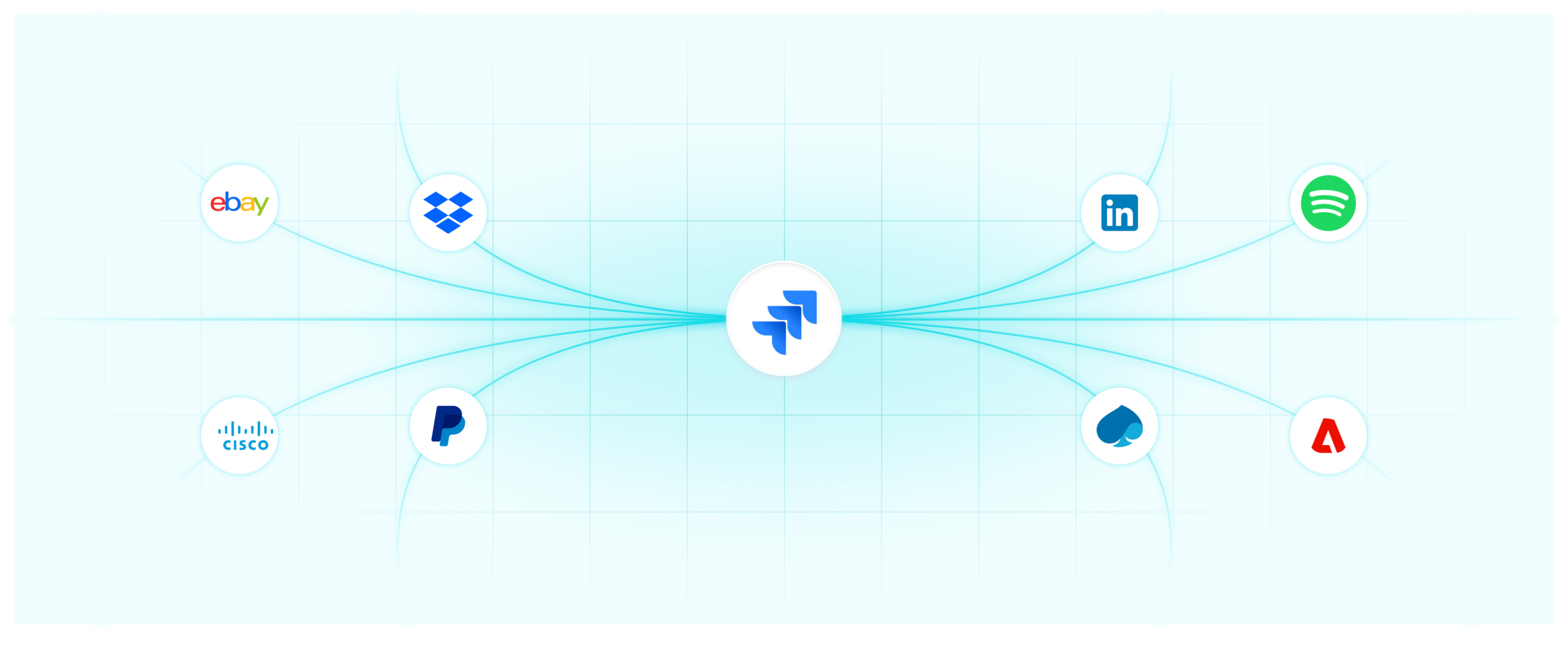 Top 10 Companies Using Jira
