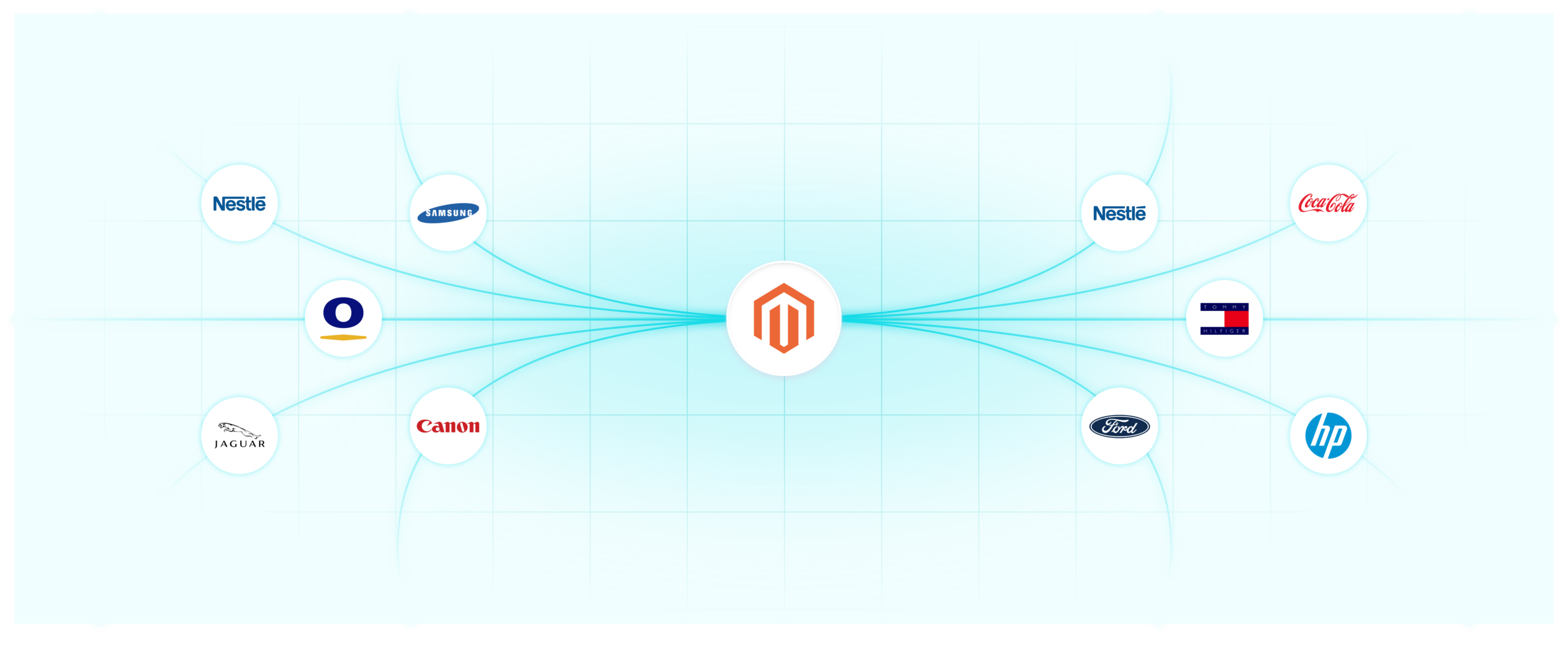 Top 10 Companies Using Magento