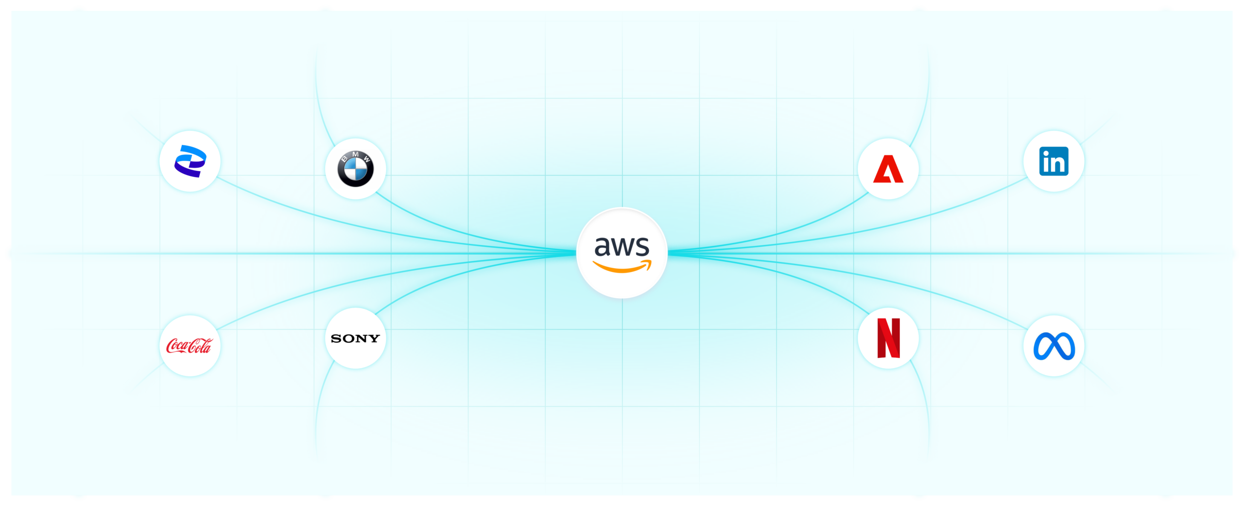 Top 10 Companies Using Aws