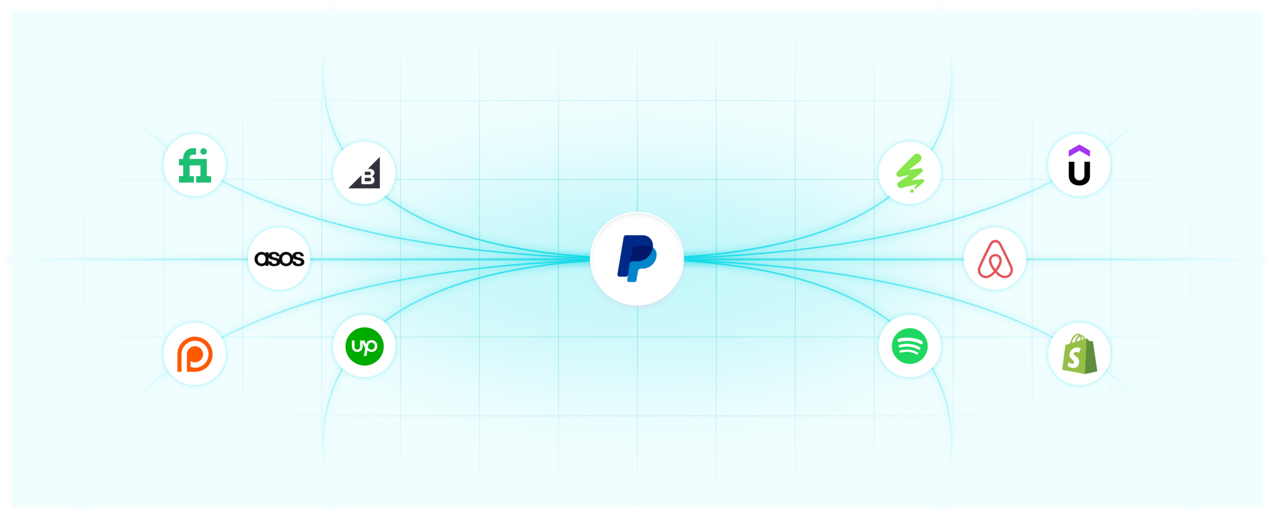 Top 10 Companies Using Paypal