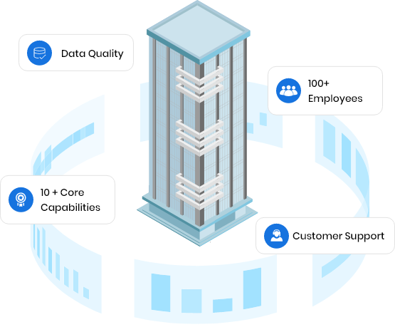 Reachstream Foundational Approach: 10+ Core Capabilities, Data Quality, And 100+ Employees.