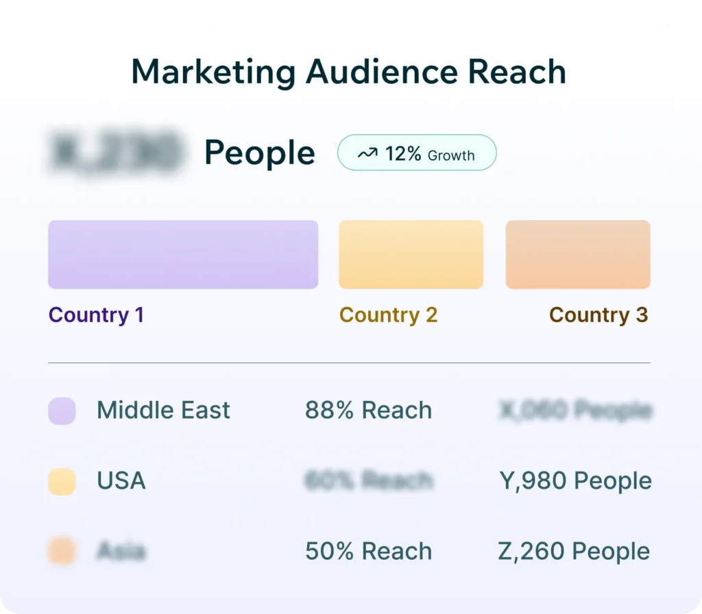 Marketing – Build Targeted Audiences And Improve Campaign Performance