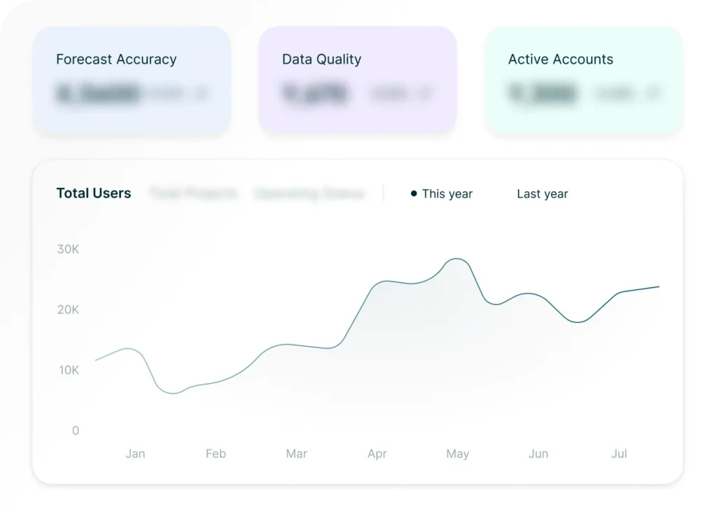Reachstream Revops Platform Showing Automated Data Enrichment And Growth Performance Metrics