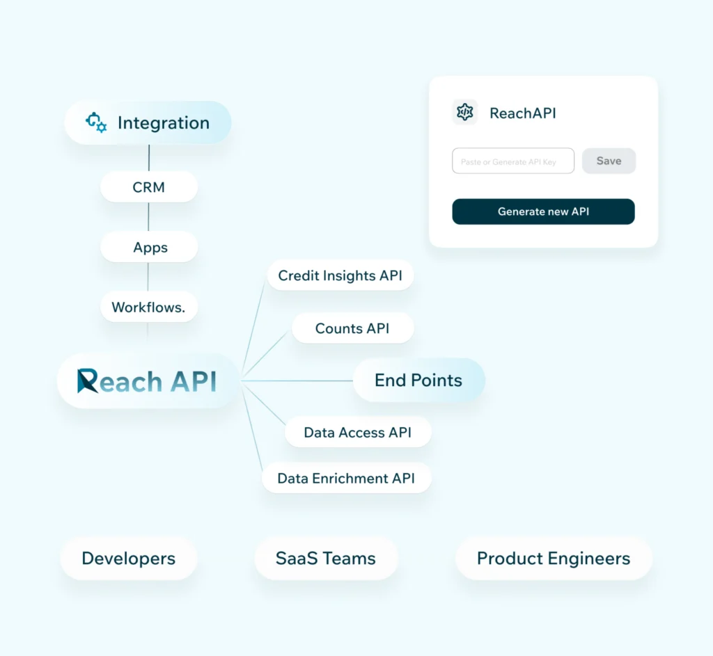 Integrate Data Into Workflow