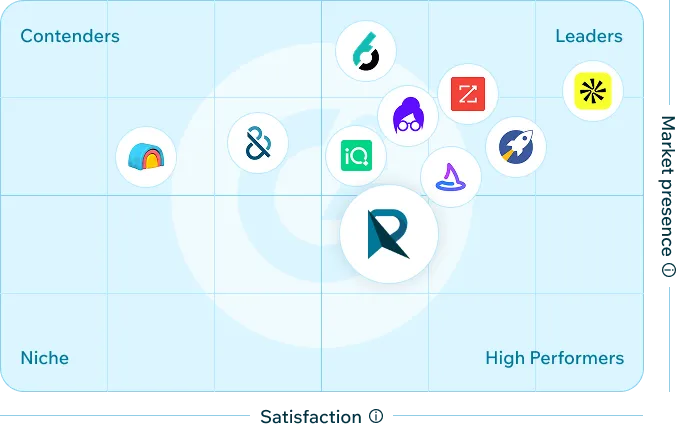 B2B Providers
