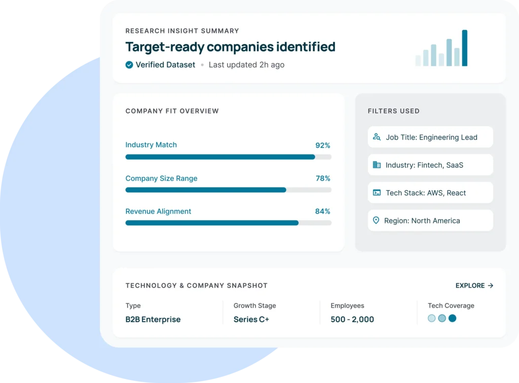 Find The Right Companies Before Your Team Starts Outreach