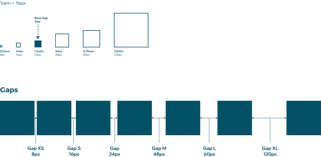 Layout Units Diagram