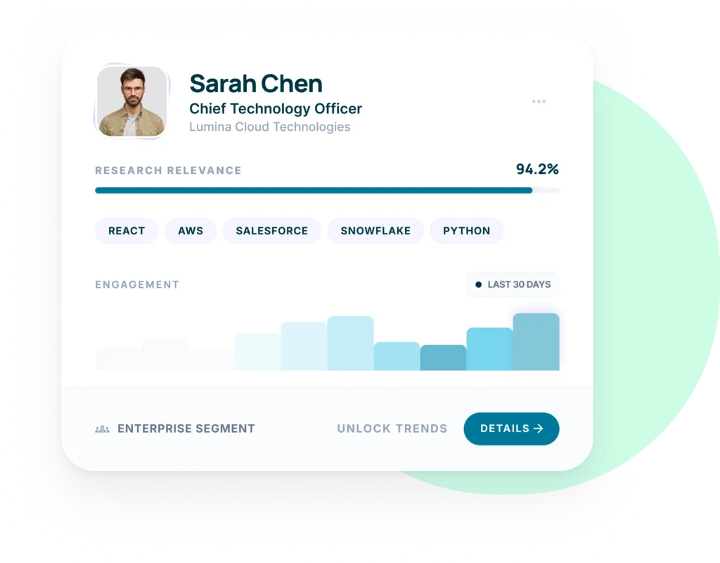 Reach The Right Contacts Who Drive Buying Decisions