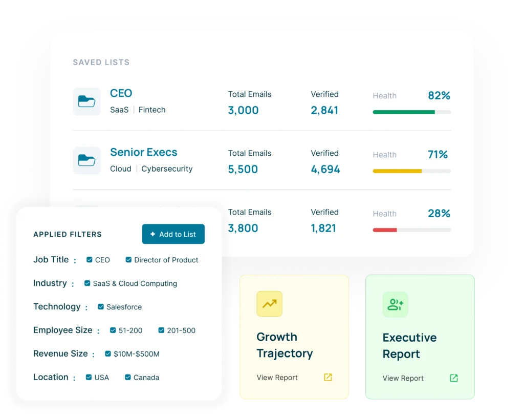 Reachstream Dashboard Showing Prospect List Building, Data Filtering, And Growth Reporting Tools.