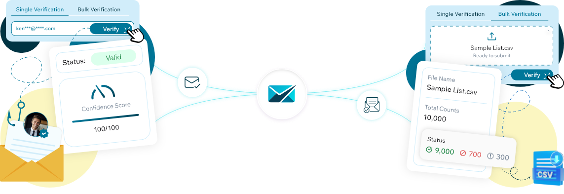 Rightemails Email Verification