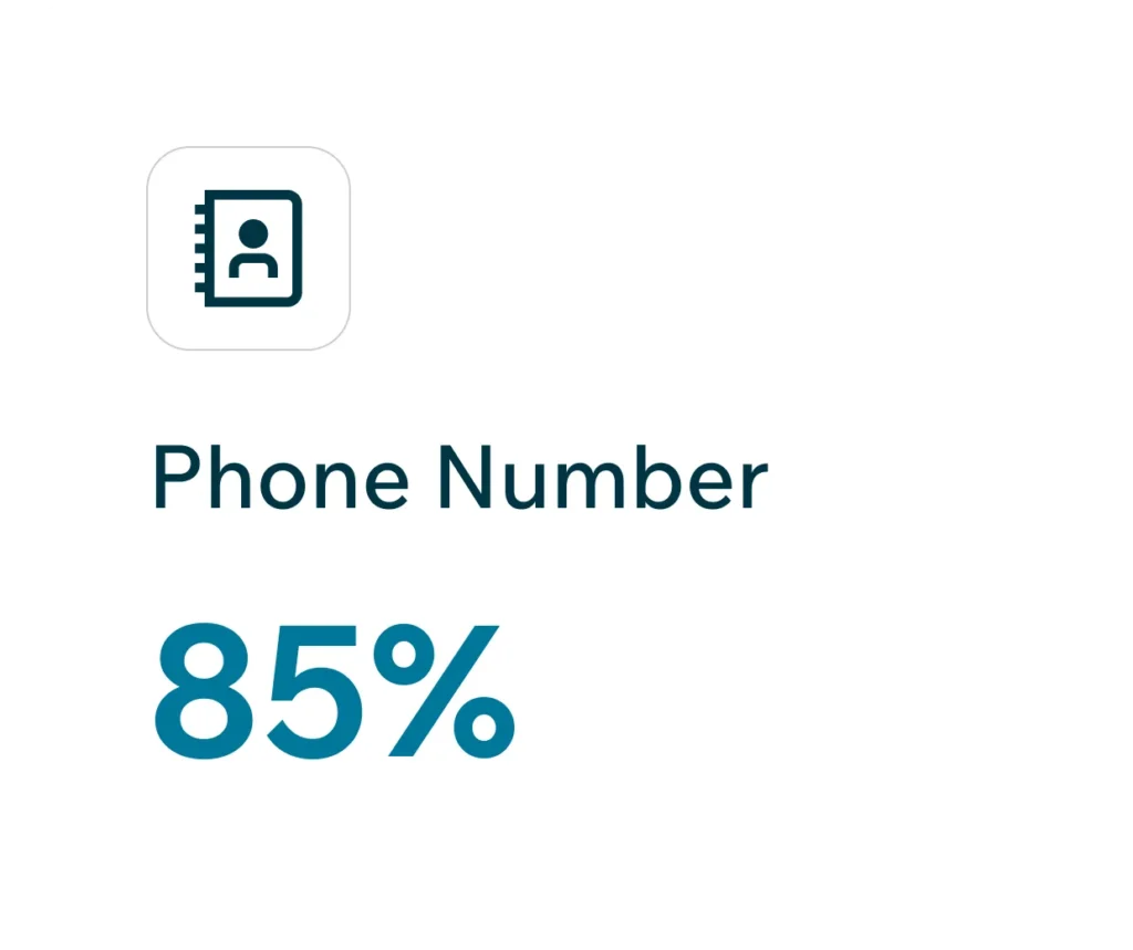 Z Phone Numbermodular Ui 4