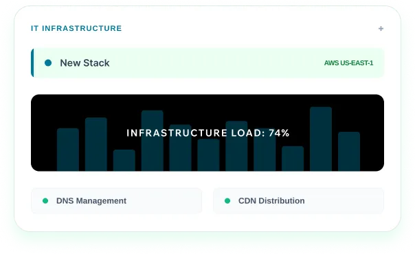 It Infrastructure Live Metrics Dashboard
