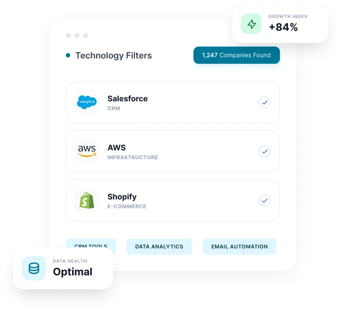 Reachstream Platform Interface Showing Technographic Filters Like Salesforce And Shopify.