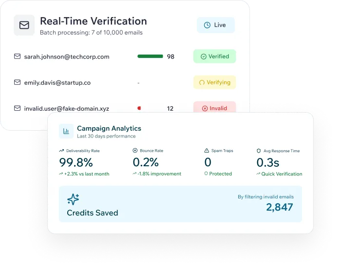 Reachstream Dashboard For Real-Time Email Verification, Campaign Analytics, And Deliverability Rates.