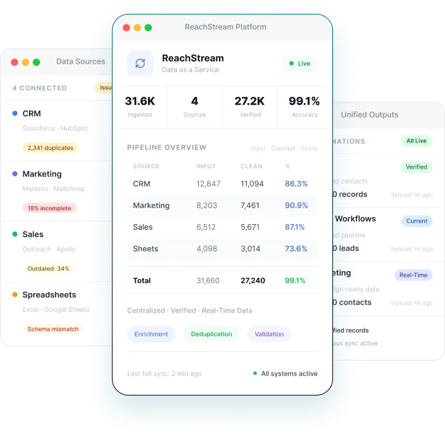 Reachstream Interface Tracking Pipeline Data Health, Enrichment, And Verification Metrics.