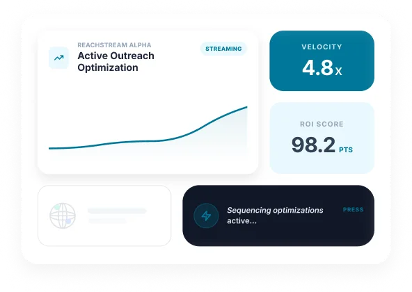 Dashboard Highlighting The Benefits Of Accurate Data With Improved Outreach Velocity And High Roi Scores.