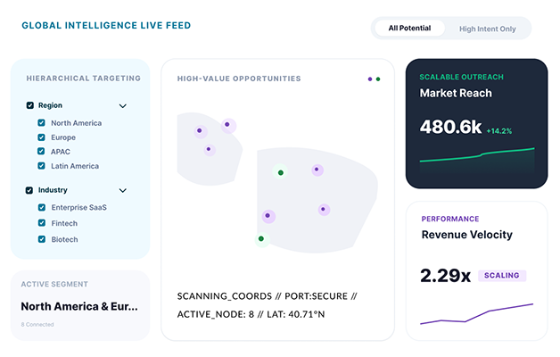 Reachstream Interface Tracking Global Intelligence Live Feeds And Revenue Velocity.