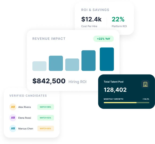 Data Platform Dashboard Showing Hiring Roi, Verified Candidates, And Talent Pool Analytics.