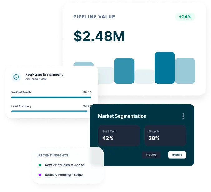 Marketing Data Platform Dashboard Showing $2.48M Pipeline Value, Lead Accuracy, And Market Segmentation