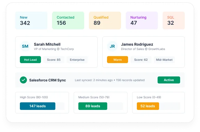 Crm Lead Qualification Dashboard With 342 New Leads, Salesforce Sync, And Pipeline Scoring By Lead Stage