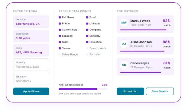 Reachstream Advanced Filters Dashboard Showing Candidate Profiles With Match Scores And 20+ Data Points.