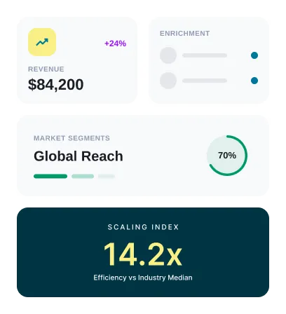 Designed To Help Marketing Teams Scale With Smarter Data Enrichment And Segmentation
