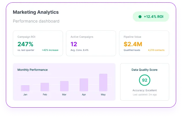 Maximize Marketing Roi With Data Driven Execution – Marketing Challenges Workflow Slowdowns