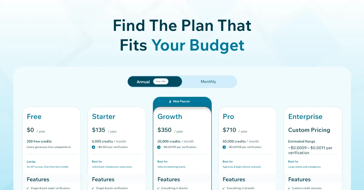 Email Reputation Check Email Verifier Pricing | Flexible Plans | ReachStream