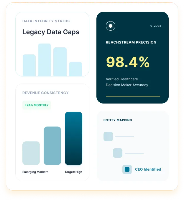 Reachstream Enterprise Success Story Fixing Data Gaps To Drive Consistent Revenue