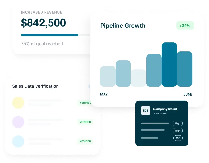 Reachstream Sales Data Platform Showing $842,500 Revenue Increase, 24% Pipeline Growth And Verified B2B Contact Data