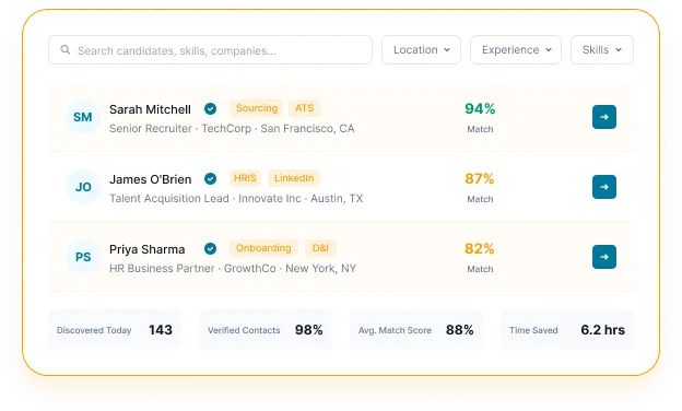 Reachstream Candidate Discovery Dashboard Showing Match Scores, Verified Contacts, And Time Saved.