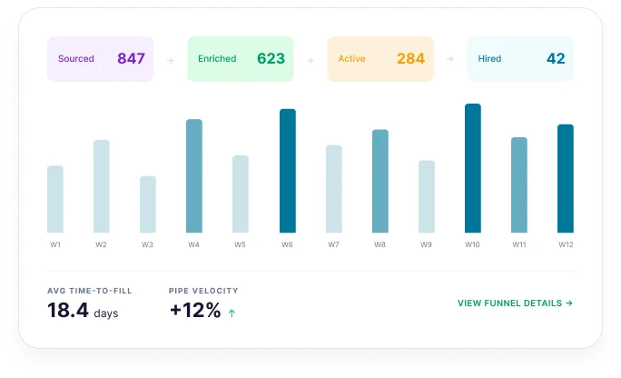 Source Candidates Directly From Browsers In Real Time