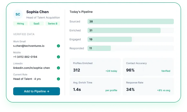 Source Enrich And Engage Candidates Without Switching Tools