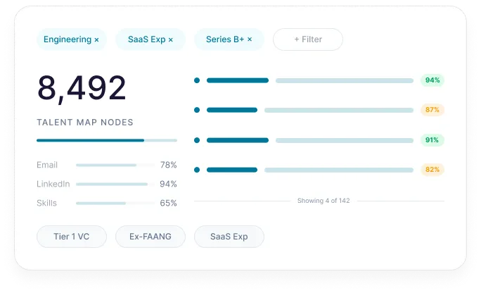 Reachstream Talent Mapping Dashboard With 8,492 Nodes, Match Scores, And Precision Prospecting Filters.