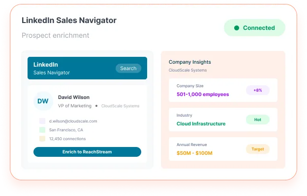 Reachstream Chrome Extension Enriching Linkedin Sales Navigator Prospect Data With Company Insights And Verified Contacts