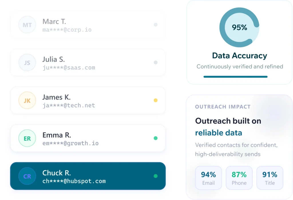 95 Data Accuracy For High Trust Outreach