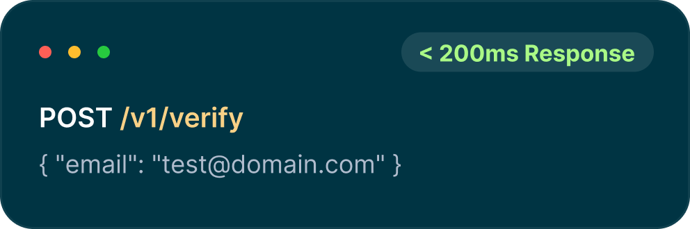 Api For Developers Showing Post Request To Verify Endpoint Under 200Ms