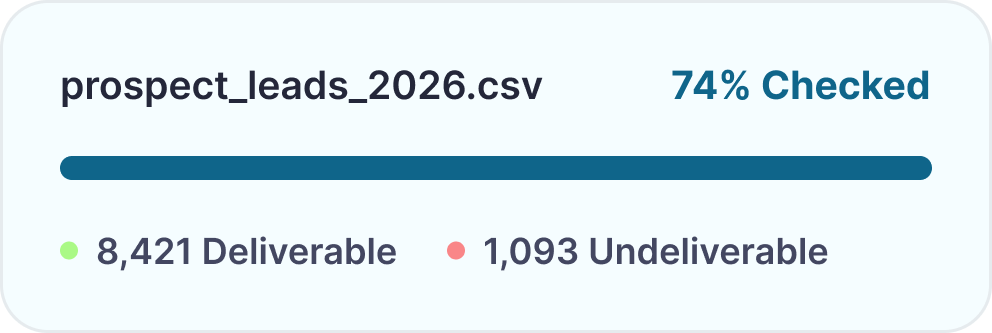 Bulk Email Verification Progress Showing Deliverable And Undeliverable Email Counts