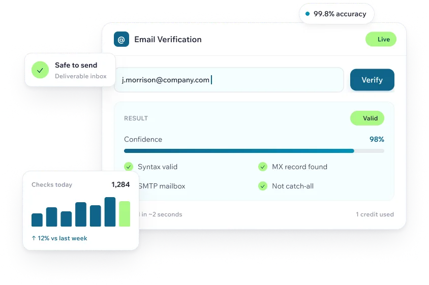 Instant Single Email Verification Showing Valid Result With 98% Confidence Score