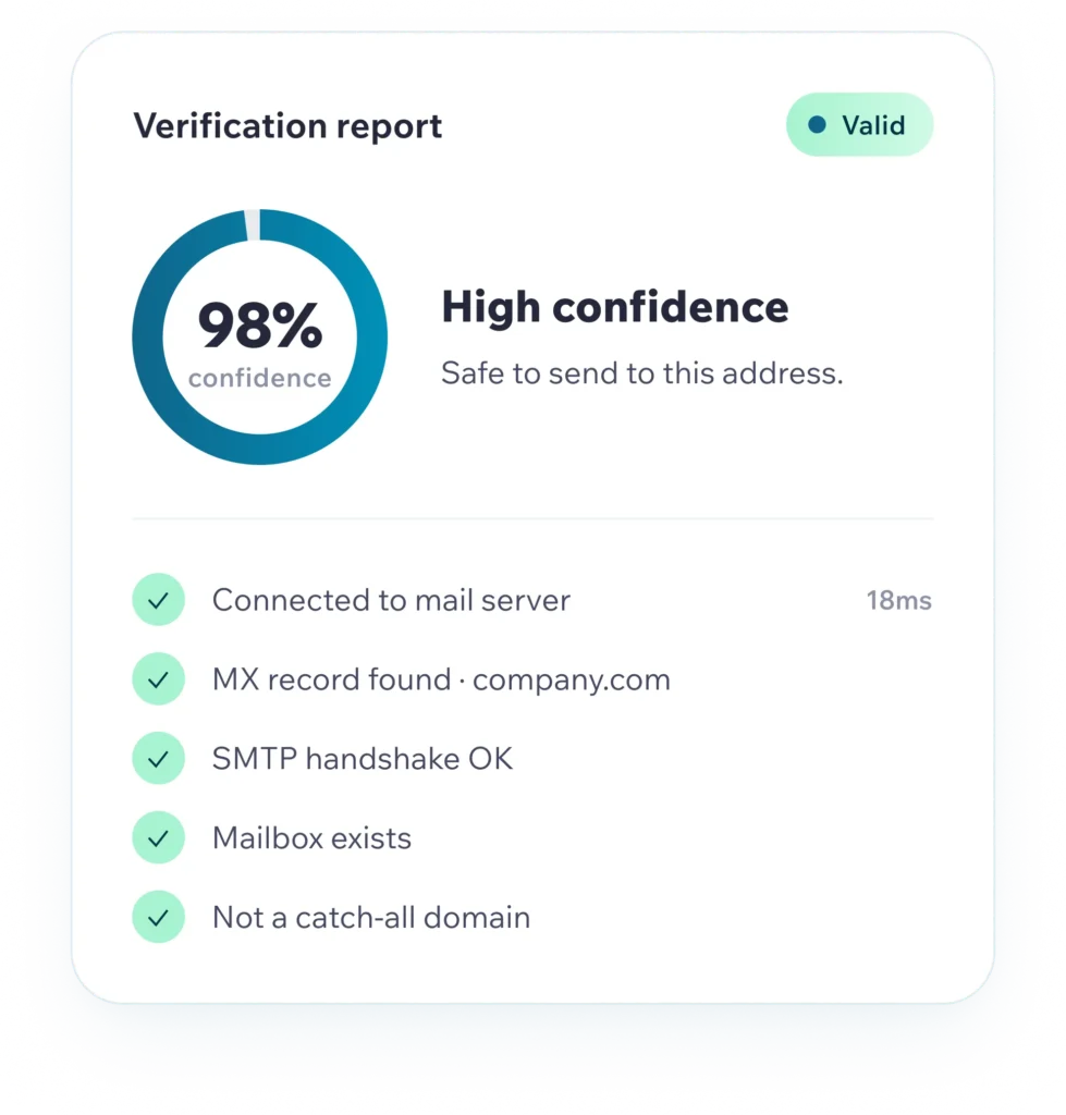 Confidence Score Not Just A Label – 98 Verification Confidence Report