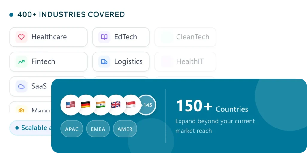Dashboard Showing 400+ Industries Covered Across 150+ Countries With Apac, Emea, And Amer Regions Highlighted