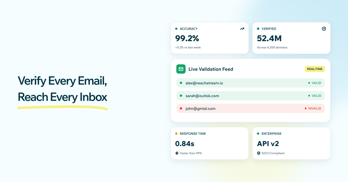 Email Reputation Check ReachStream Email Verifier API Page - ReachStream