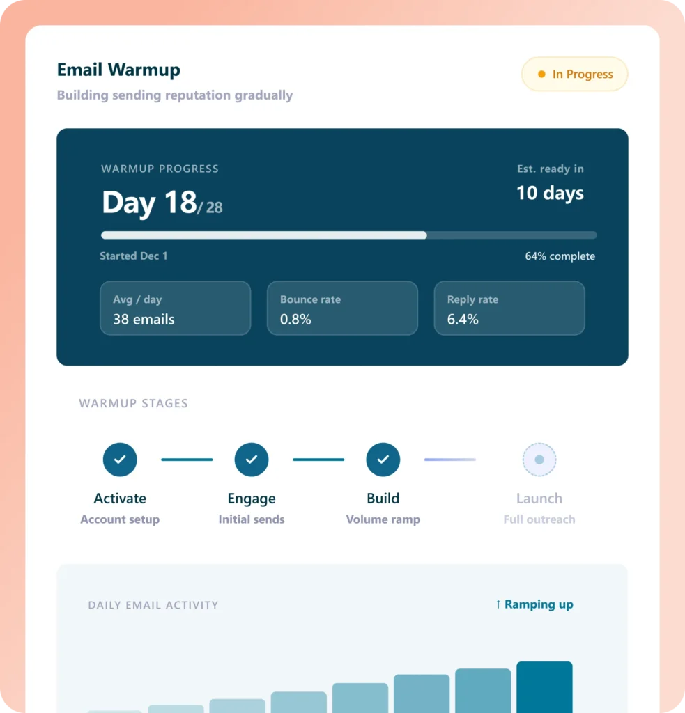 Reachstream Email Warmup Progress Tracker For Sending Reputation